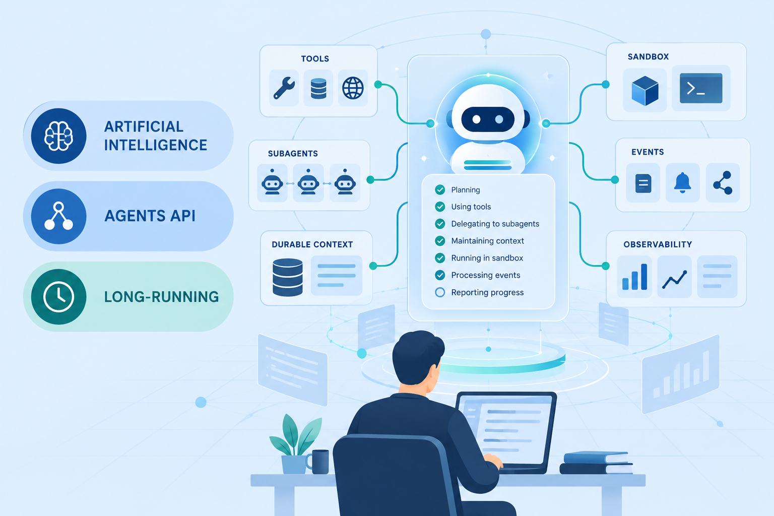 Managed long-running AI agent coordinating tools, subagents, context, events, and observability