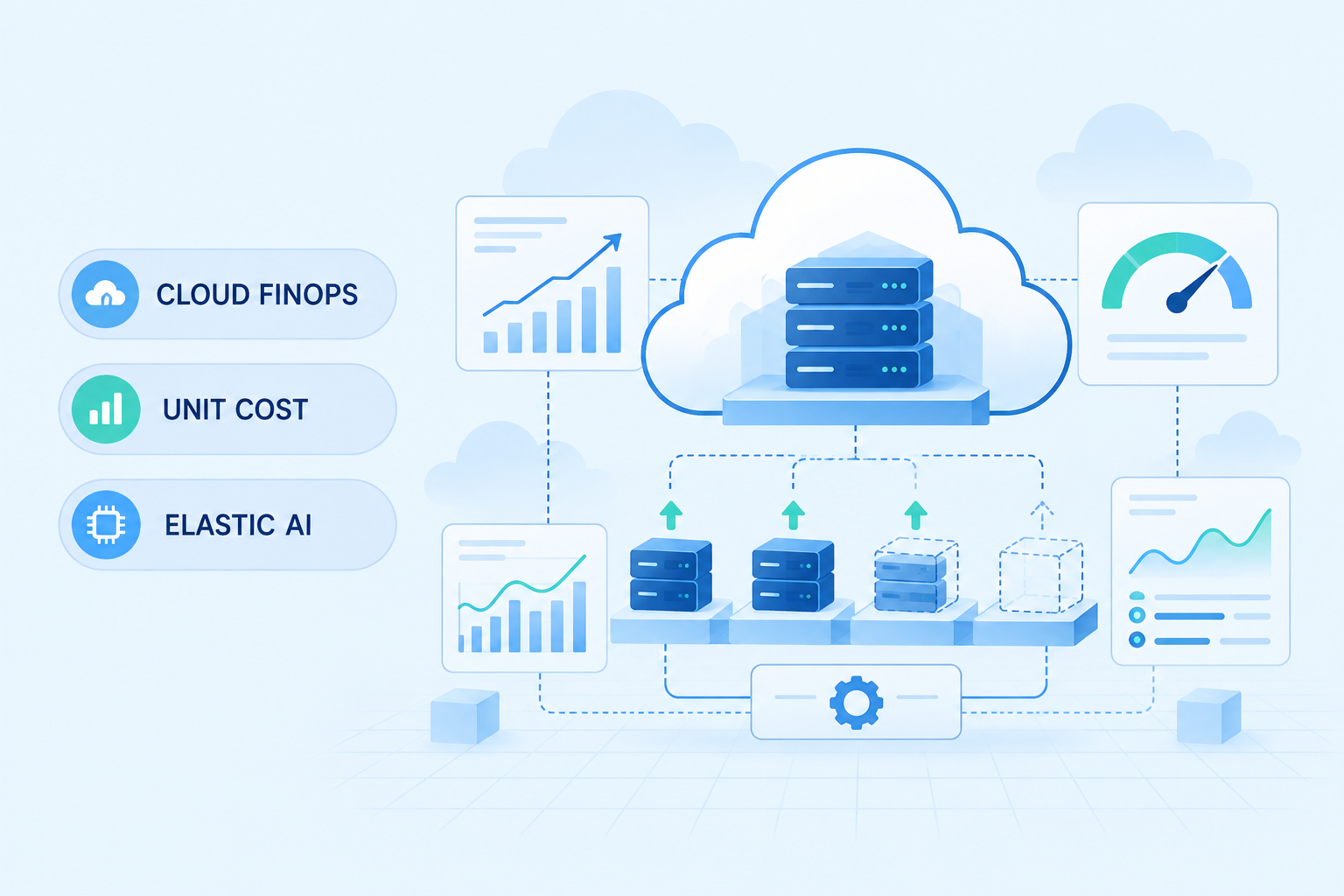 Cloud FinOps for elastic AI infrastructure and unit-cost control